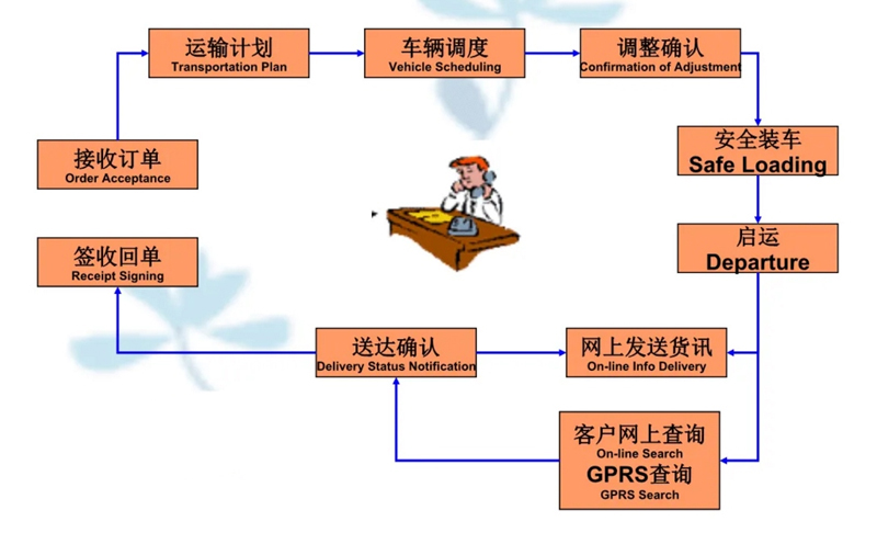 吴江震泽直达鹰手营子矿物流公司,震泽到鹰手营子矿物流专线